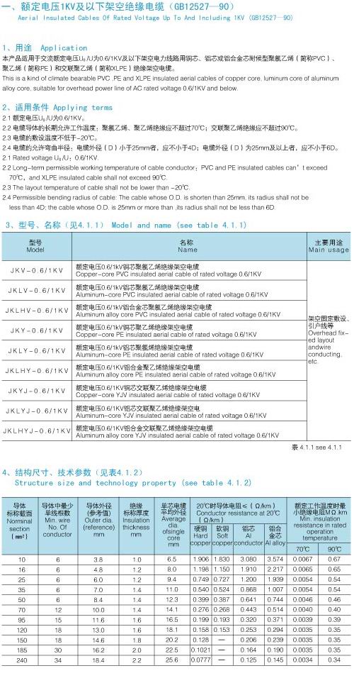 额定电压1KV及以下架空绝缘电缆-1.jpg